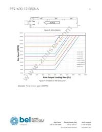 PES1600-12-080NA Datasheet Page 23