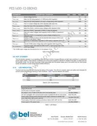 PES1600-12-080ND Datasheet Page 15