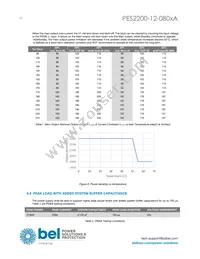 PES2200-12-080NA Datasheet Page 10