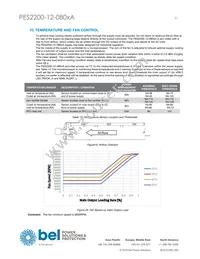 PES2200-12-080NA Datasheet Page 21