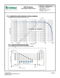 PESD0402-240 Datasheet Page 4