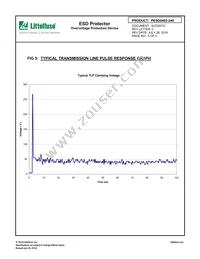 PESD0402-240 Datasheet Page 5