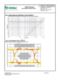 PESD1206Q-240 Datasheet Page 3