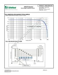 PESD1206Q-240 Datasheet Page 4