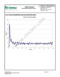 PESD1206Q-240 Datasheet Page 5