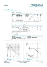 PESD12VS1ULD Datasheet Page 3