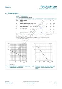 PESD12VS1ULD Datasheet Page 4