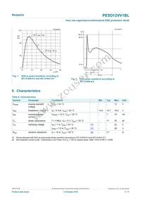 PESD12VV1BL Datasheet Page 3