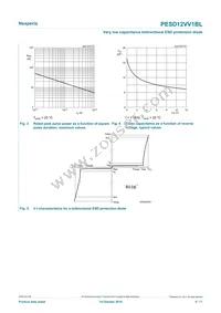 PESD12VV1BL Datasheet Page 4