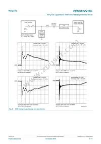 PESD12VV1BL Datasheet Page 5