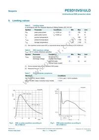 PESD15VS1ULD Datasheet Page 3