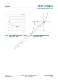 PESD15VS1ULD Datasheet Page 5