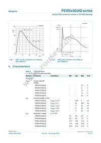 PESD15VS2UQ Datasheet Page 4