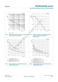 PESD15VS2UQ Datasheet Page 6