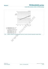 PESD15VS2UQ Datasheet Page 7