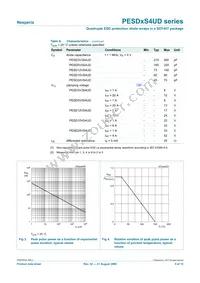 PESD15VS4UD Datasheet Page 5