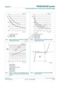 PESD15VS4UD Datasheet Page 6