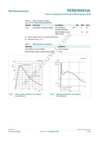 PESD16VX1UL Datasheet Page 4