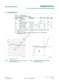 PESD16VX1UL Datasheet Page 5