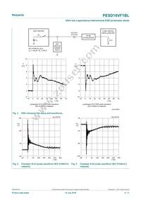 PESD18VF1BLYL Datasheet Page 4