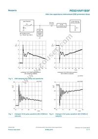 PESD18VF1BSFYL Datasheet Page 5