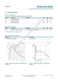 PESD18VV1BBSFYL Datasheet Page 3