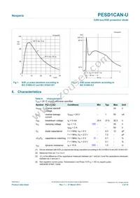 PESD1CAN-UX Datasheet Page 3