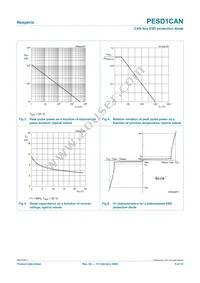 PESD1CANVL Datasheet Page 5