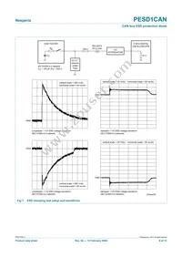 PESD1CANVL Datasheet Page 6