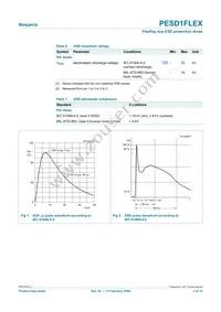 PESD1FLEX Datasheet Page 3