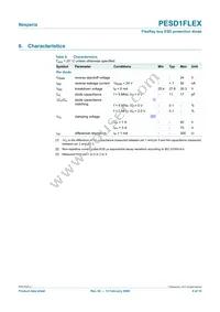 PESD1FLEX Datasheet Page 4