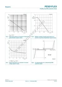 PESD1FLEX Datasheet Page 5