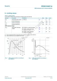 PESD1IVN27-AX Datasheet Page 3