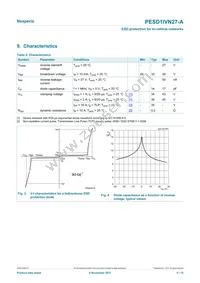 PESD1IVN27-AX Datasheet Page 4