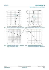 PESD1IVN27-AX Datasheet Page 5