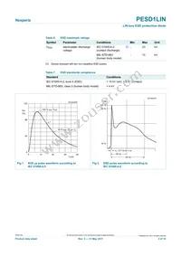 PESD1LINZ Datasheet Page 3