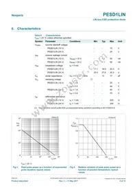 PESD1LINZ Datasheet Page 4