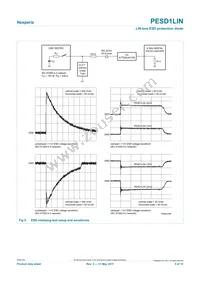 PESD1LINZ Datasheet Page 5