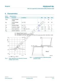 PESD24VF1BLYL Datasheet Page 4