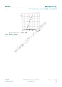 PESD24VF1BLYL Datasheet Page 5