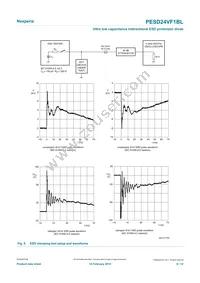 PESD24VF1BLYL Datasheet Page 6