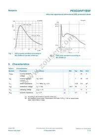 PESD24VF1BSFYL Datasheet Page 3