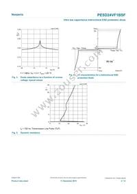 PESD24VF1BSFYL Datasheet Page 4