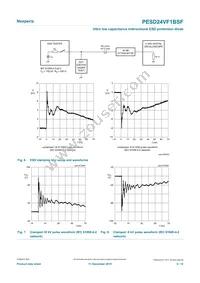 PESD24VF1BSFYL Datasheet Page 5