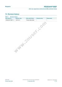 PESD24VF1BSFYL Datasheet Page 9