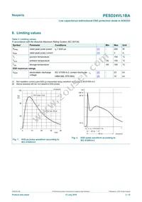 PESD24VL1BAF Datasheet Page 3