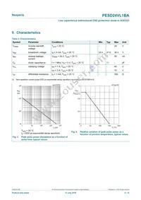 PESD24VL1BAF Datasheet Page 4