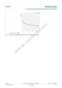 PESD24VL1BAF Datasheet Page 5