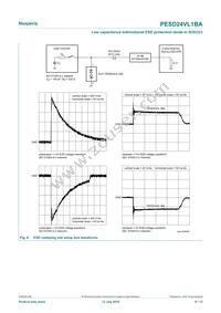 PESD24VL1BAF Datasheet Page 6