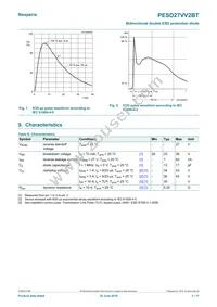 PESD27VV2BTR Datasheet Page 3